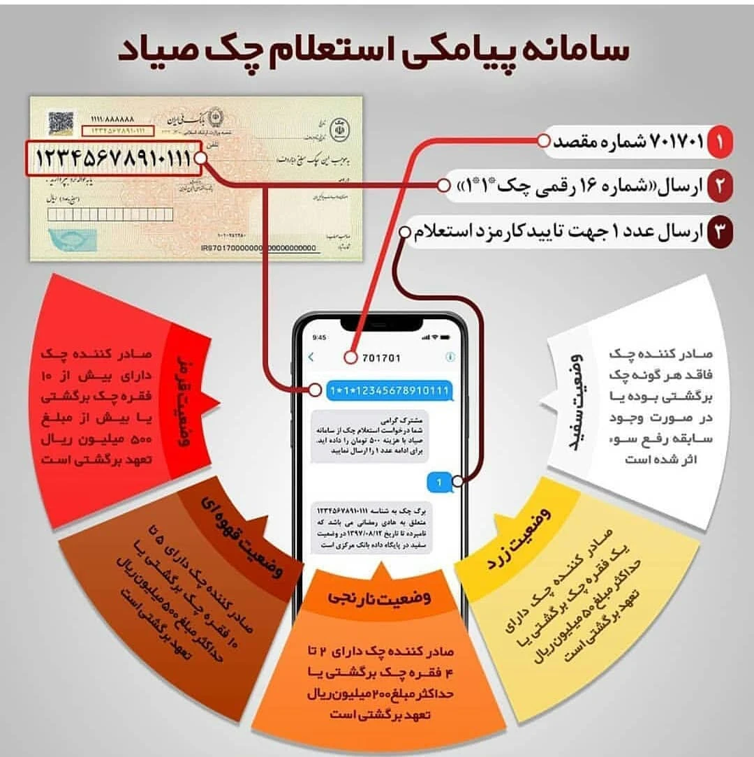 شیرآلات امیرسامان - تصویر 4