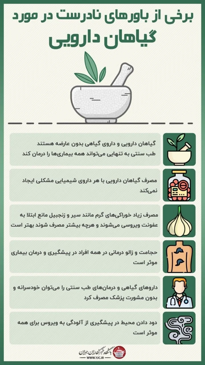 طب سنتی و فروش داروهای گیاهی
