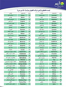 درمانگر تکاپو
