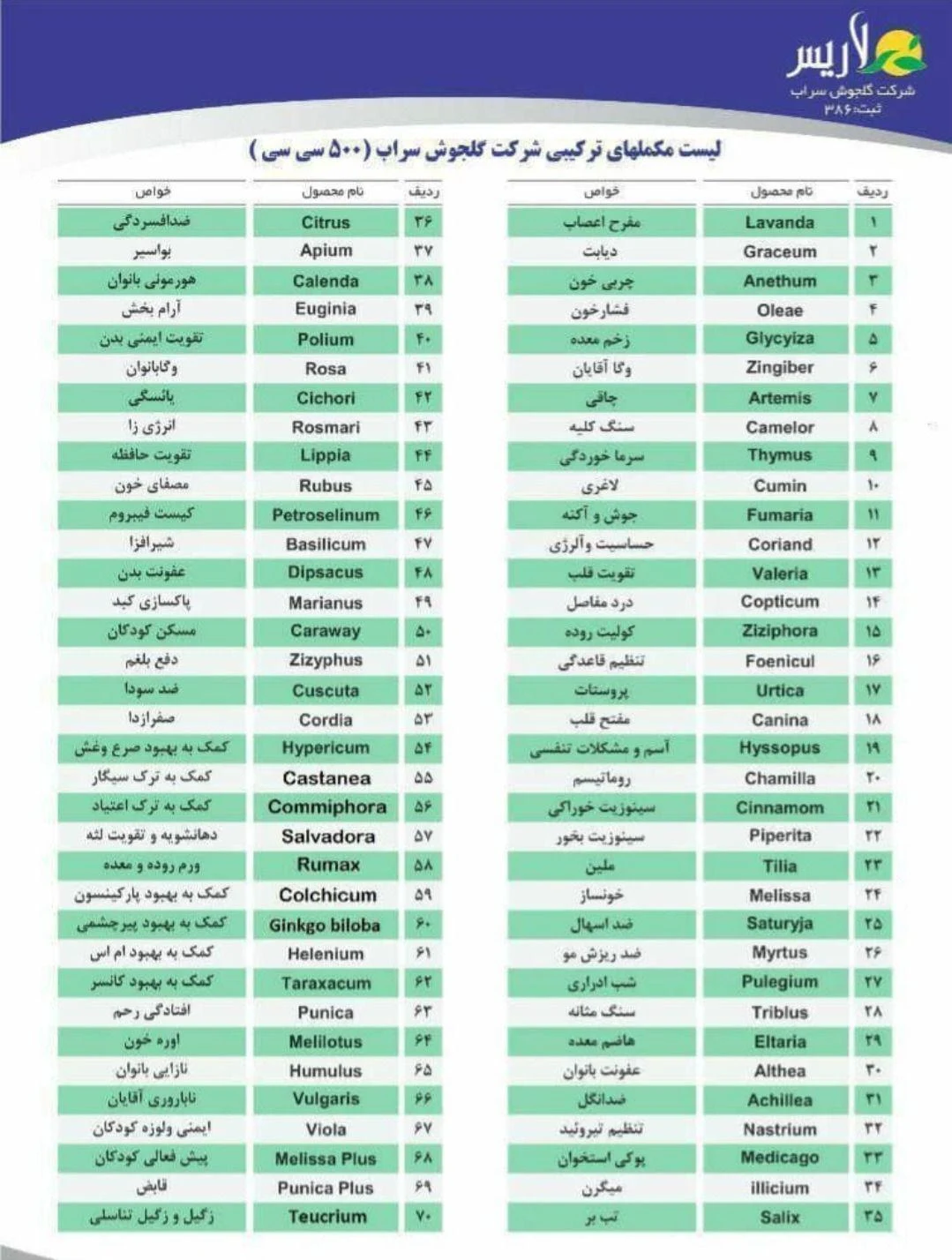درمانگر تکاپو