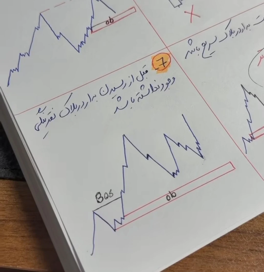 آموزش تخصصی ترید اکادمی اسپایک - تصویر 2