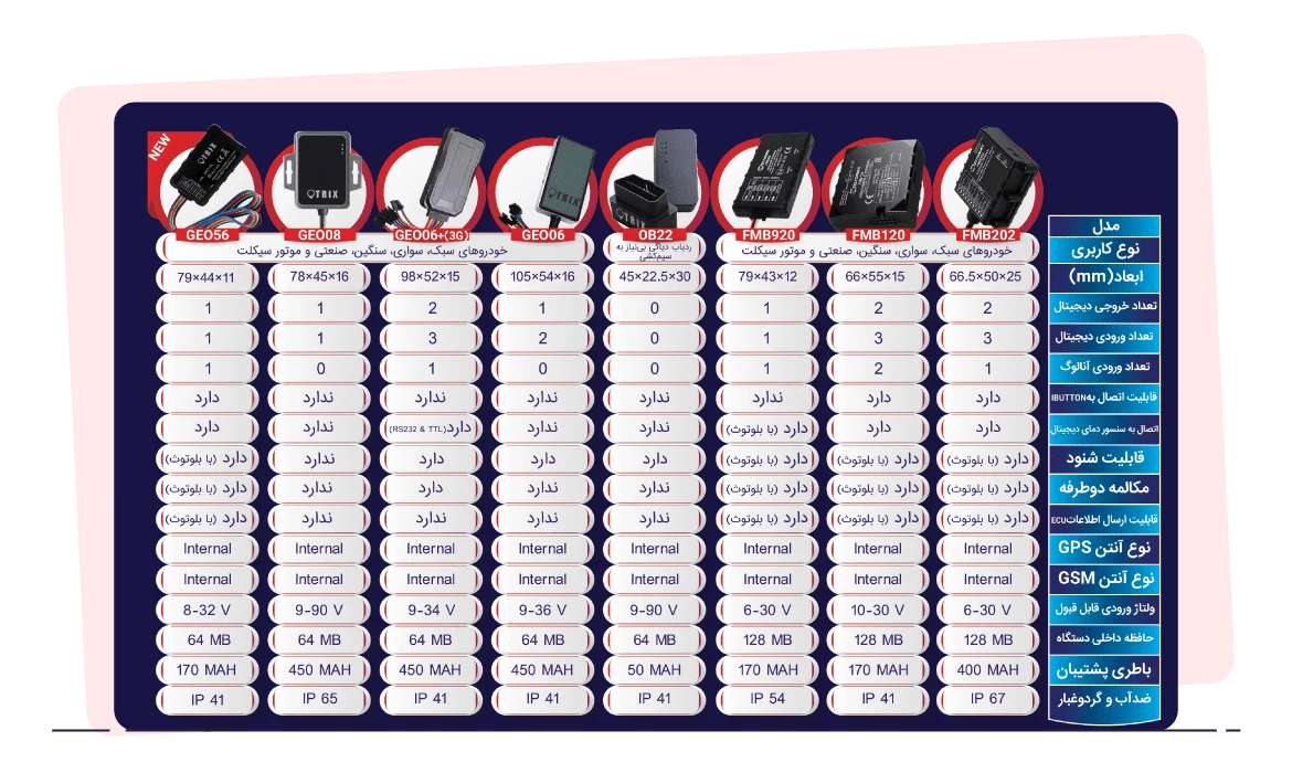 نمایندیگی ردیاب خودرو
