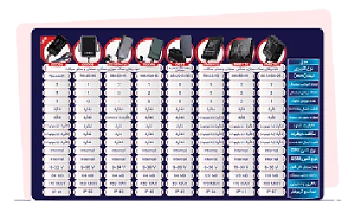 نمایندیگی ردیاب خودرو