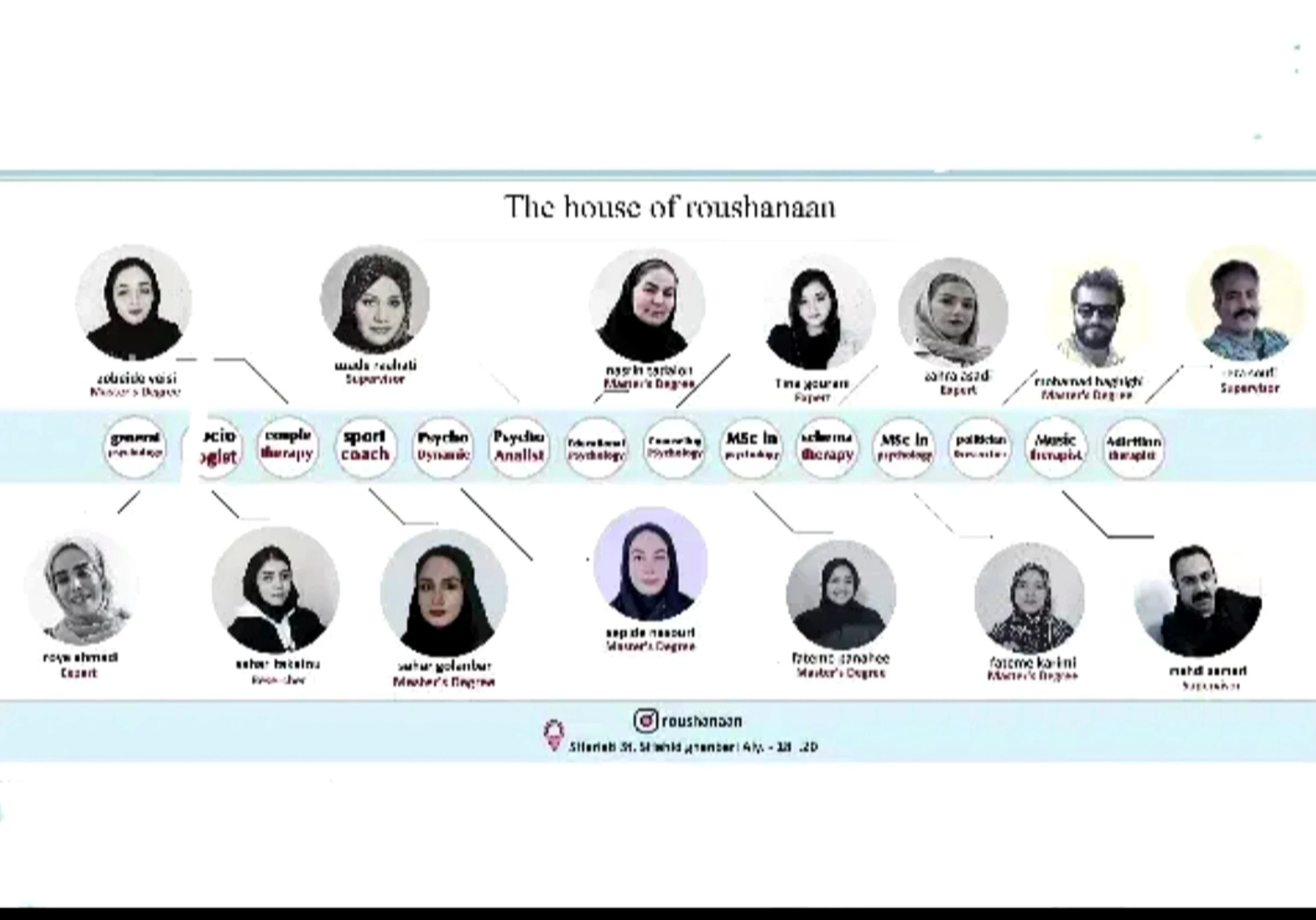 خدمات تخصصی سلامت روان کرمانشاه