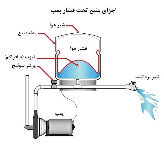 تعمیر وسیم کشی برق وتلفن رضا - تصویر 2