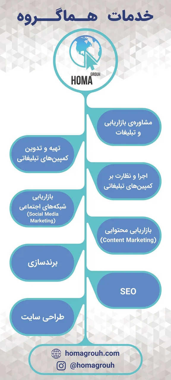 آژانس مارکتینگ هماگروه - تصویر 2