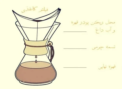 قهوه حال خوش - تصویر 2