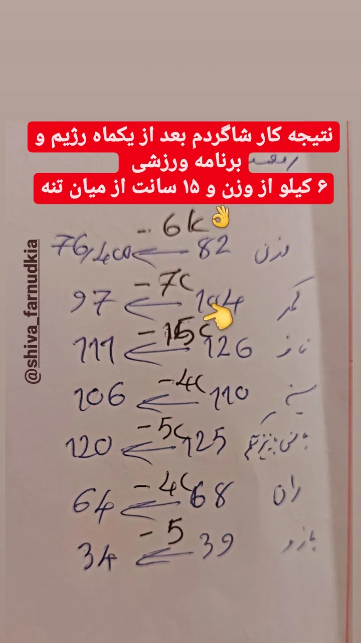 باشگاه بدنسازی ایرانیان - تصویر 4