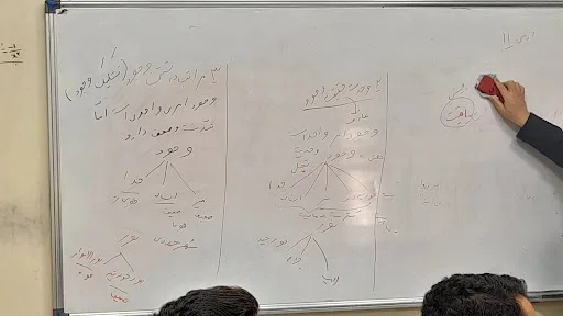 آموزشگاه سنجش فرهمندان - آموزش و تحصیل در تبریز