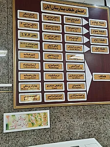 داروخانه بیمارستان آبان