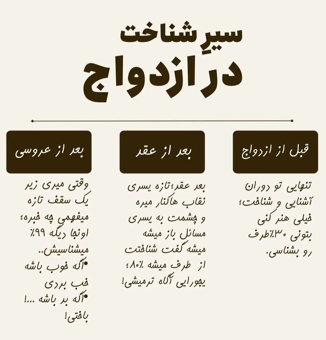 دکتر روانشناس زوج درمانگر سمیرا انصاری - تصویر 2