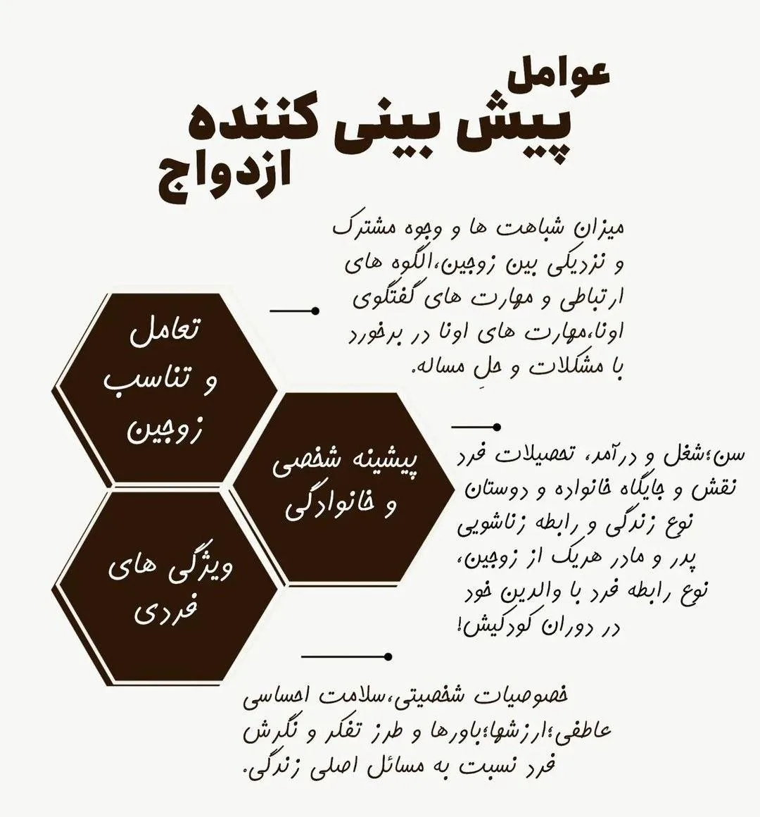 دکتر روانشناس زوج درمانگر سمیرا انصاری - تصویر 3