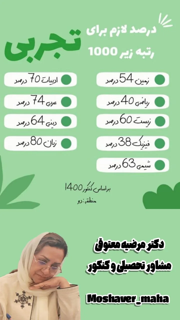 دکتر مرضیه معتوقی روانشناس و رواندرمانگر - تصویر 2