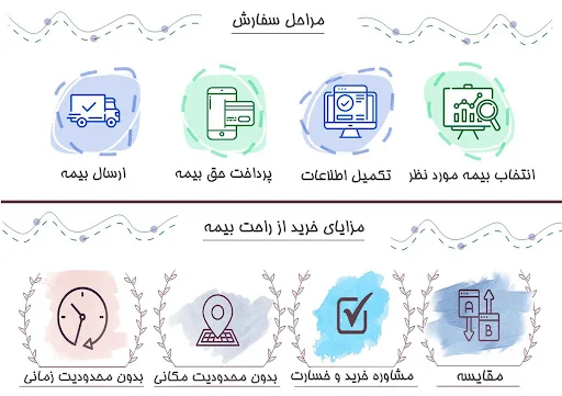 کارگزاری راحت بیمه