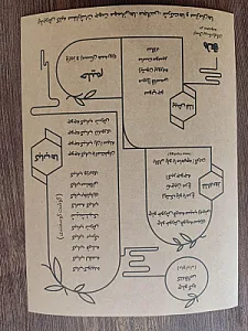کباب سرای مائده