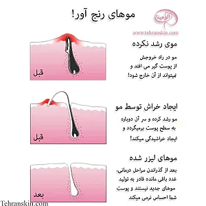 کلینیک زیبایی آیماه