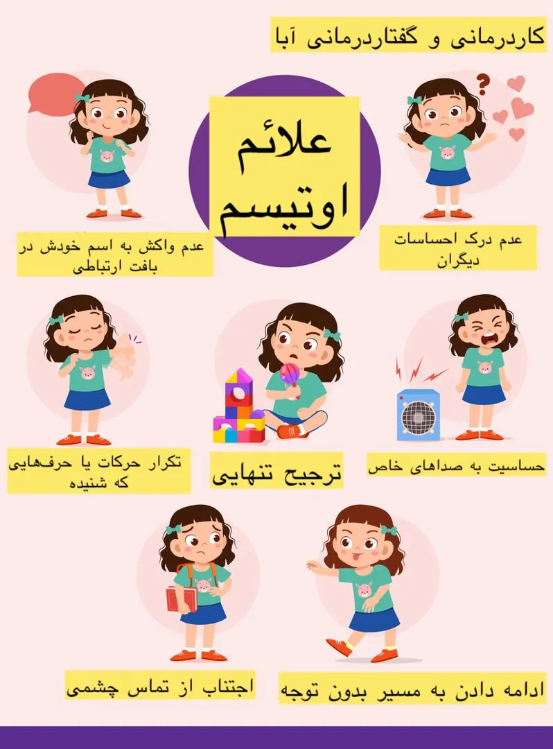 گفتاردرمانی و مشاوره ابا - تصویر 2