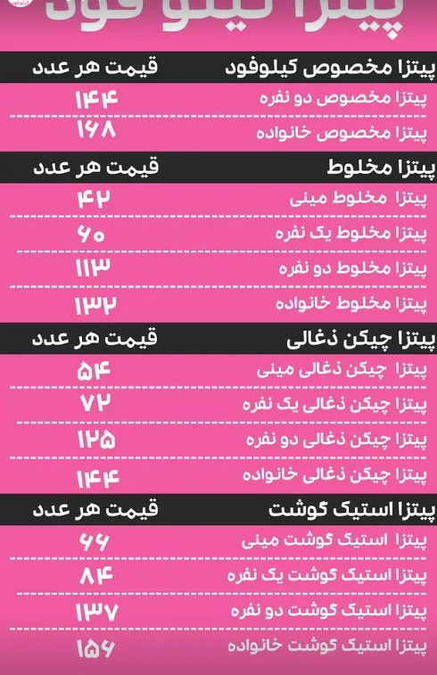 کیلو فود ، kiloofood - تصویر 6