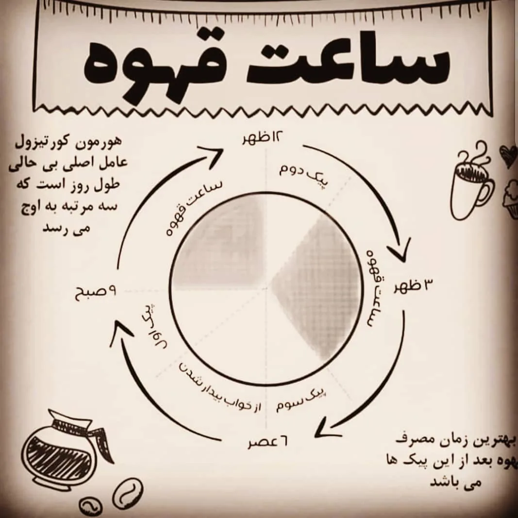 قهوه داغ داغ حمید - تصویر 3