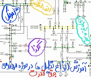 پایان نامه ارشد و دکترای برق