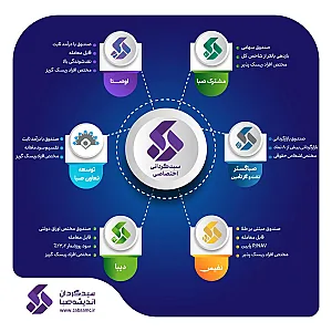 شرکت سرمایه گذاری ایرانگردی و جهانگردی
