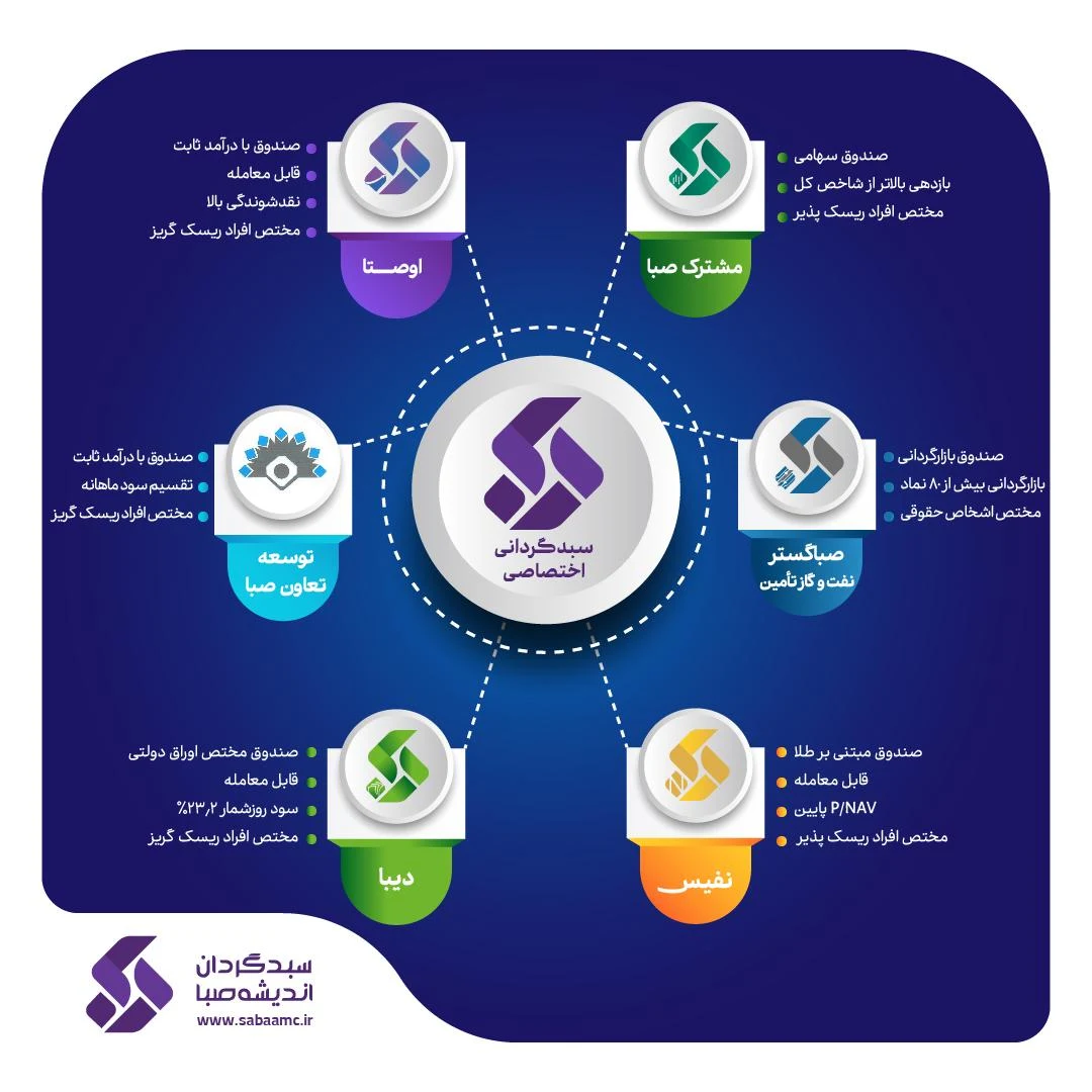 شرکت سرمایه گذاری ایرانگردی و جهانگردی