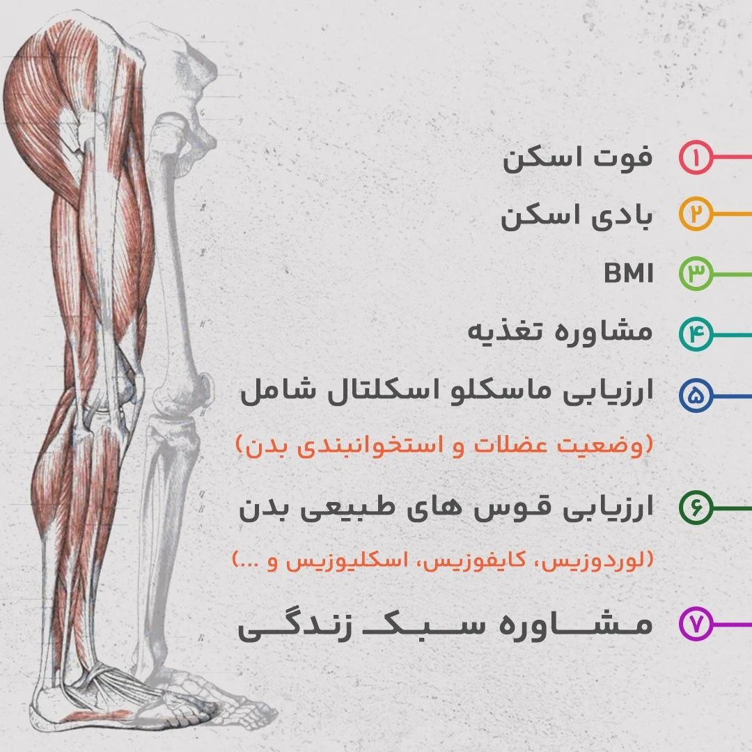 فیزیوتراپی عرفان صارم - فیزیوتراپی در تهران - تصویر 3
