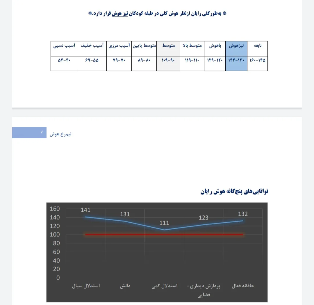 خدمات مشاوره و روانشناسی بنیان - تصویر 2