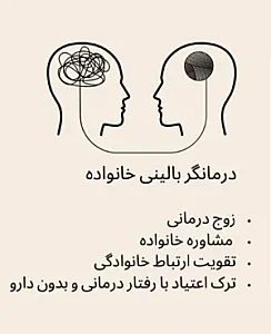 روانشناس خانم صفر پور (مشاوره تلفنی)