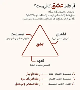 روانشناس و مشاور پریسا افکار