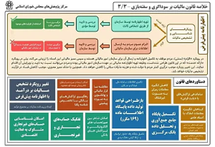 موسسه حسابداری تیام تراز آنزان