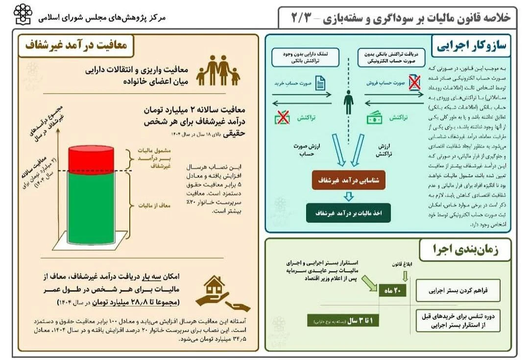 موسسه حسابداری تیام تراز آنزان - تصویر 2