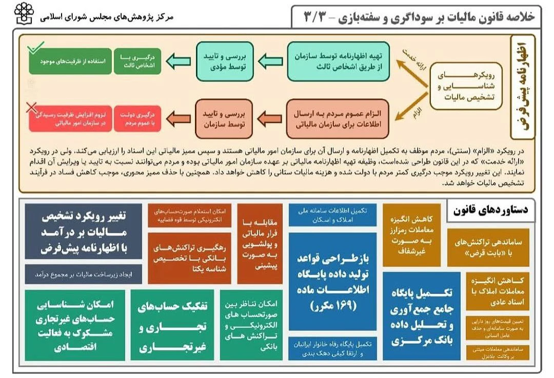 موسسه حسابداری تیام تراز آنزان - تصویر 5