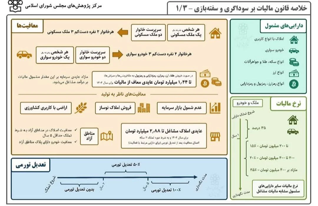 موسسه حسابداری تیام تراز آنزان - تصویر 7