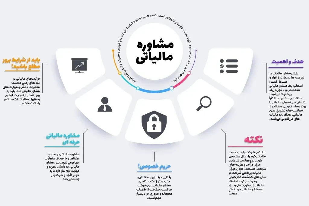 موسسه حسابداری تیام تراز آنزان - تصویر 8