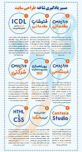 آموزشگاه کامپیوتر هدف نوین
