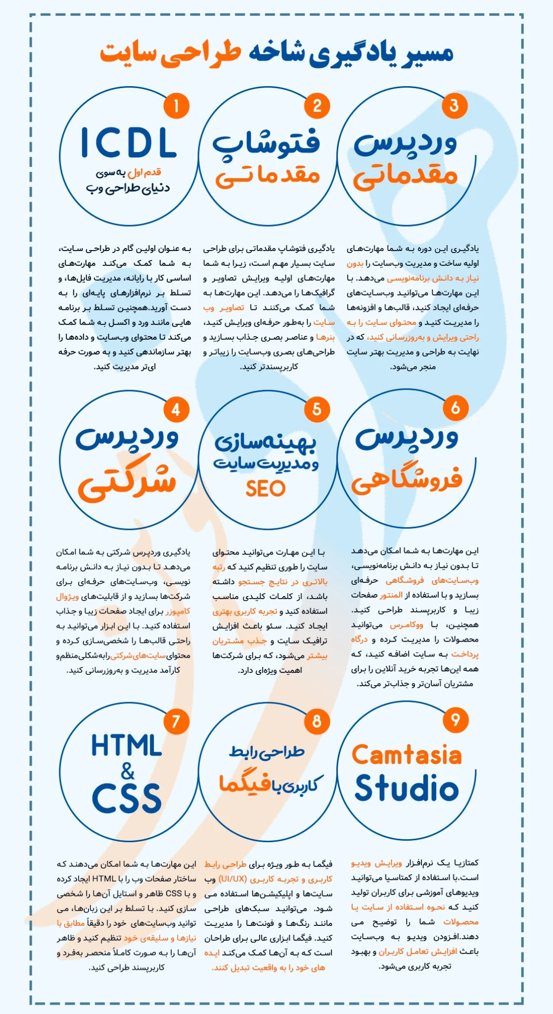 آموزشگاه کامپیوتر هدف نوین