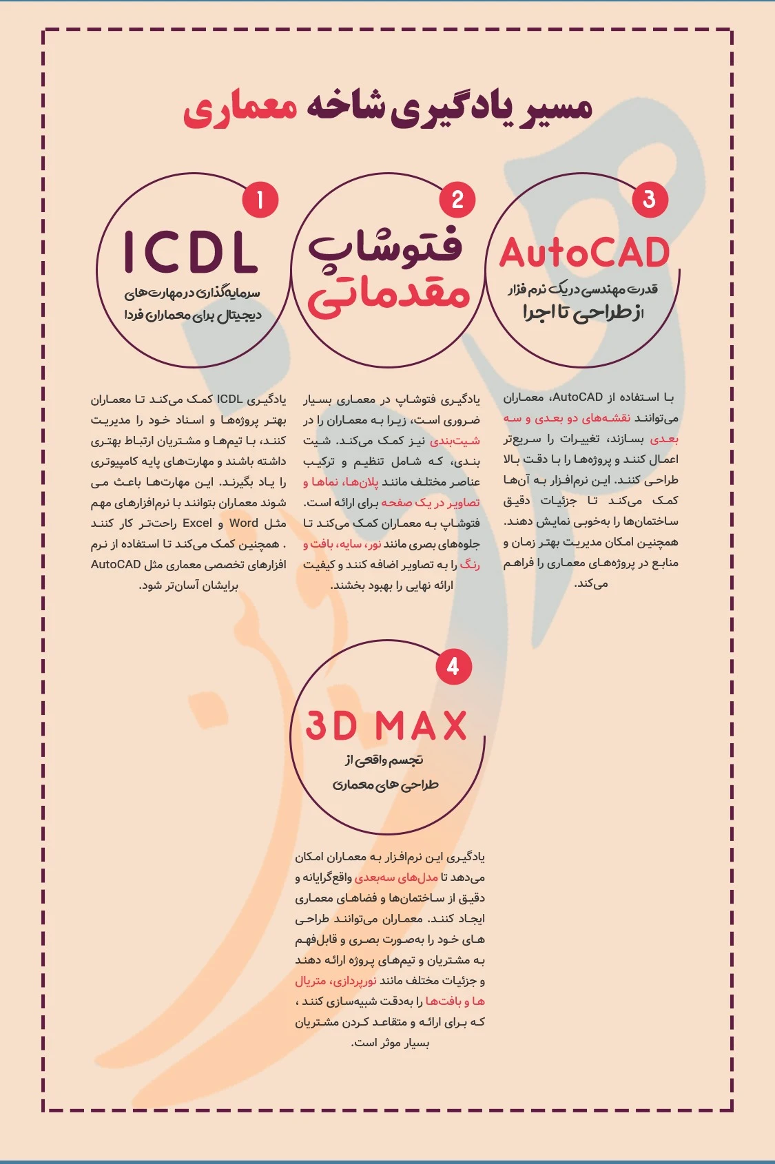 آموزشگاه کامپیوتر هدف نوین - تصویر 2