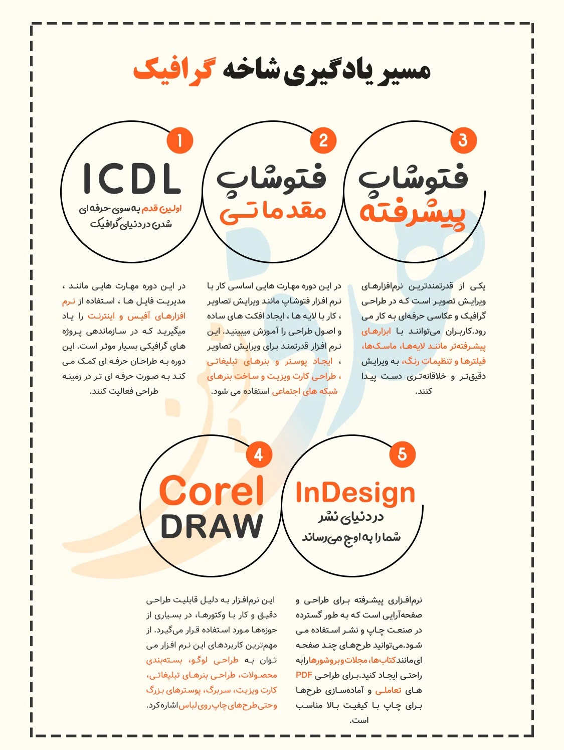 آموزشگاه کامپیوتر هدف نوین - تصویر 3