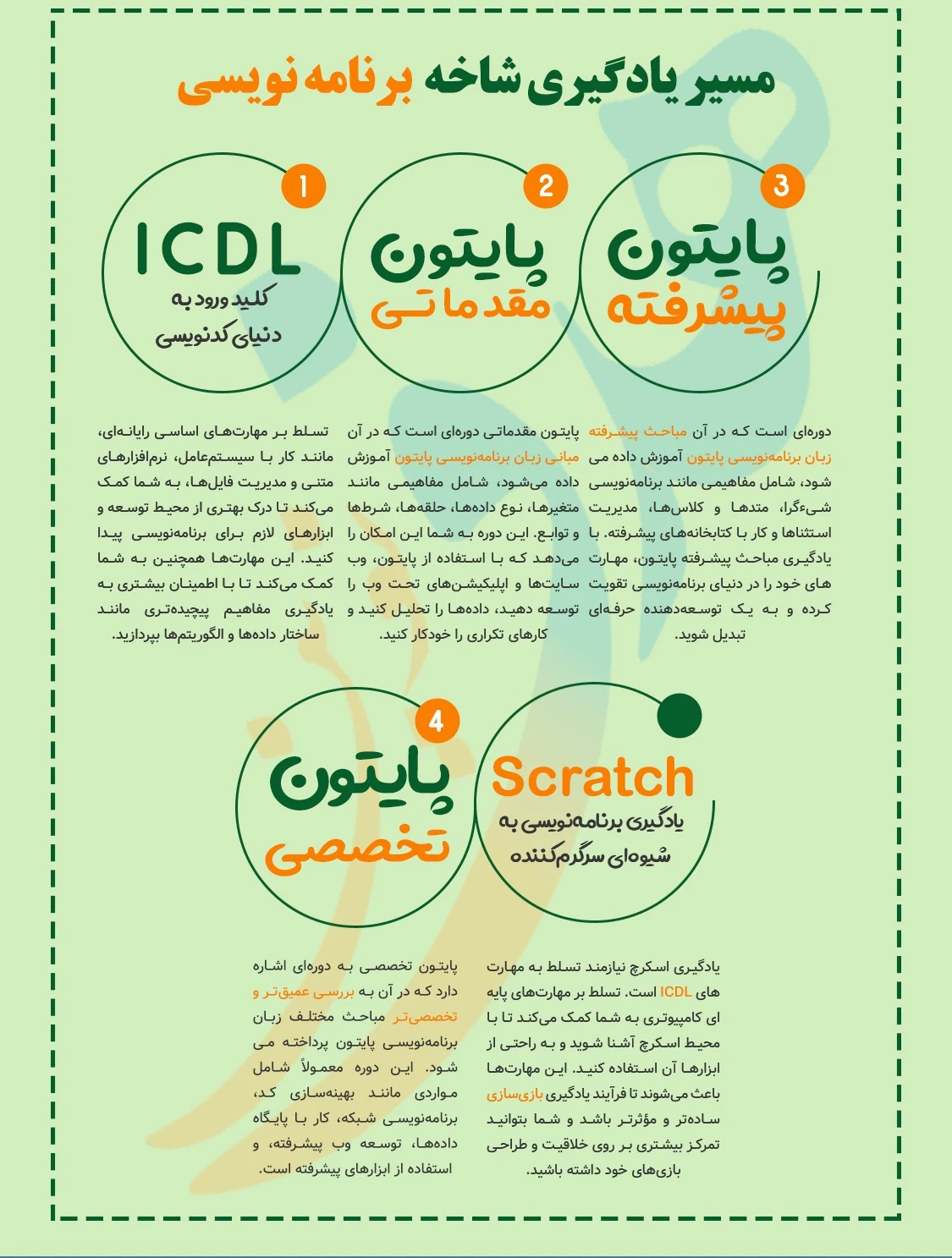 آموزشگاه کامپیوتر هدف نوین - تصویر 4