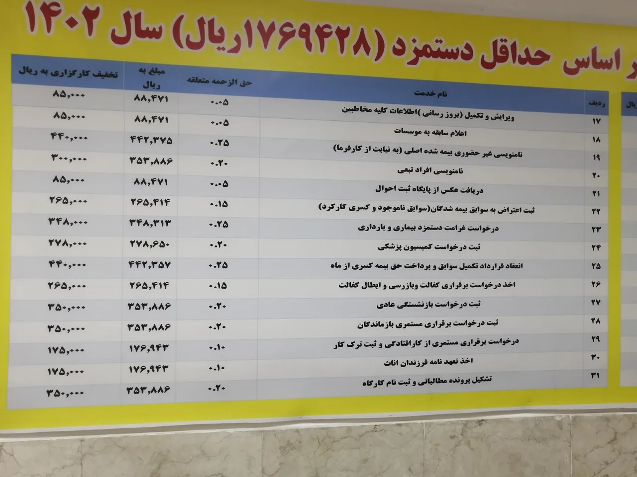 کارگزاری تامین اجتماعی شعبه چهار مشهد (کارگزاری ۷۵) - تصویر 4