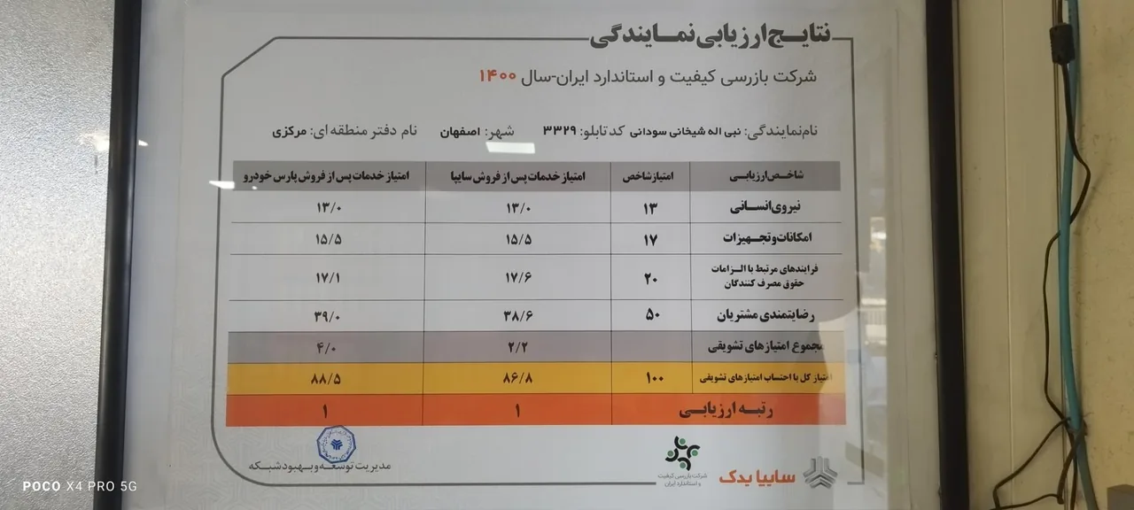 نمایندگی سایپا و پارس خودرو شیخان - تصویر 2