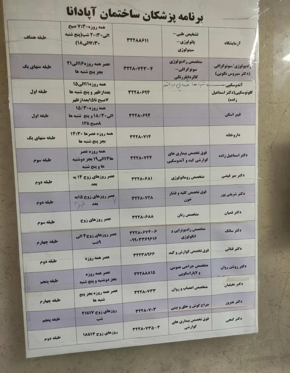 رادیولوژی و سونوگرافی دکتر سیروس نکویی - تصویر 4