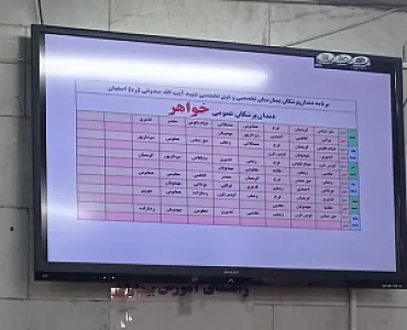 مجتمع دندانپزشکی بیمارستان شهید آیت الله صدوقی