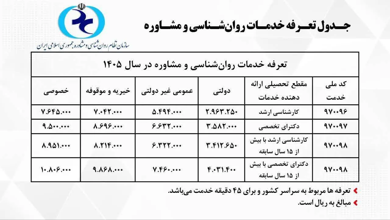 روانشناسی پدرام مومنی - تصویر 2