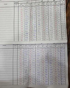 مطب دکتر ریحانه برکتین