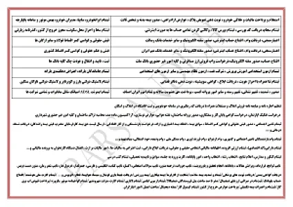 کافی نت آنلاین پارس اندیش