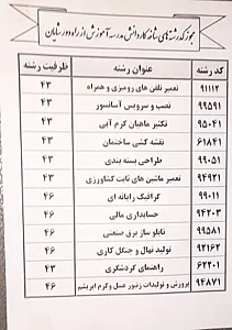 مدرسه  راه دور شایان