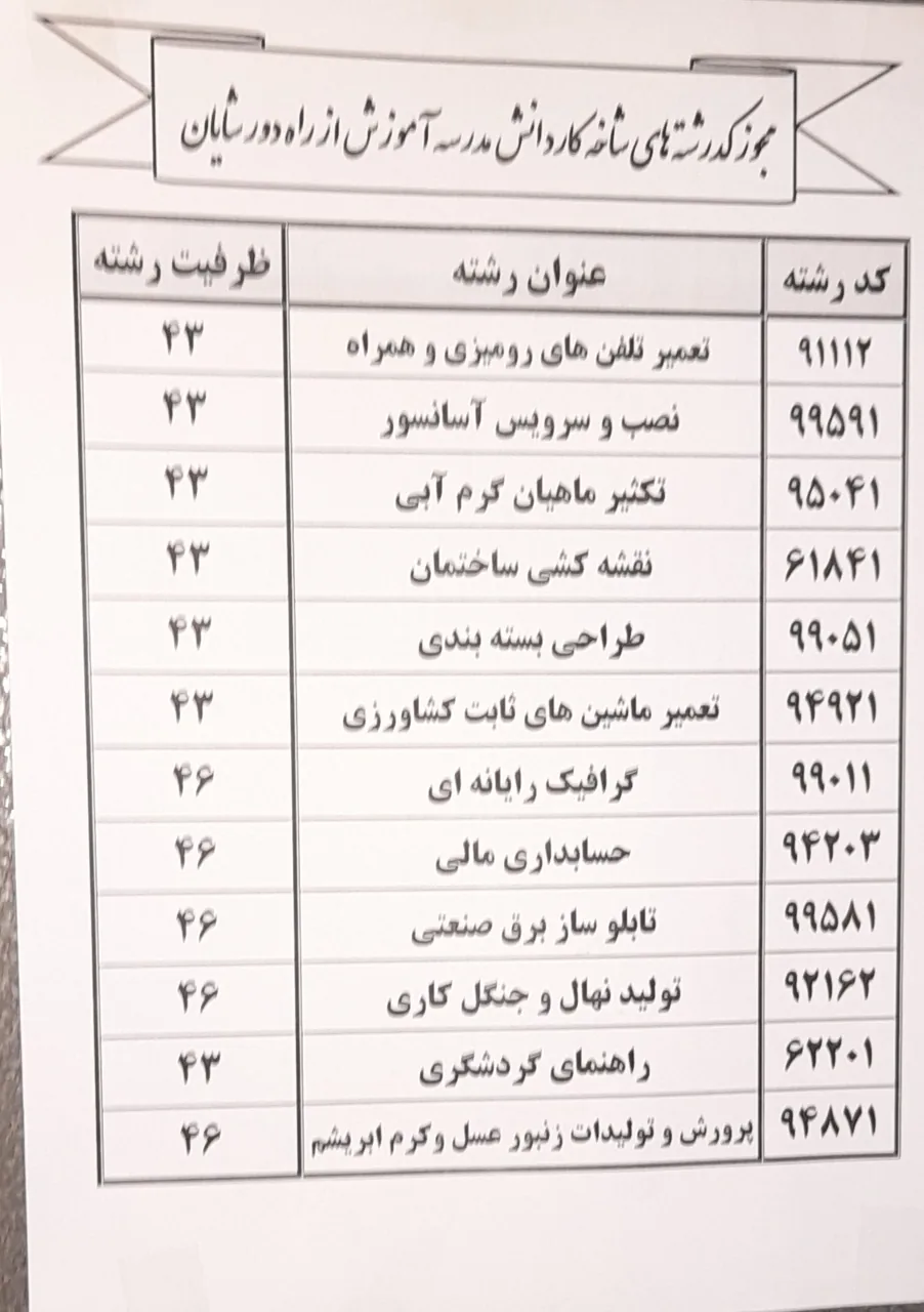 مدرسه  راه دور شایان