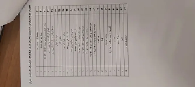 تجهیزات آشپزخانه و رستوران پیشگاهی